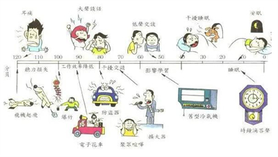 酒店室外冷卻塔噪聲對(duì)幾樓有影響噪音擾民怎么辦？